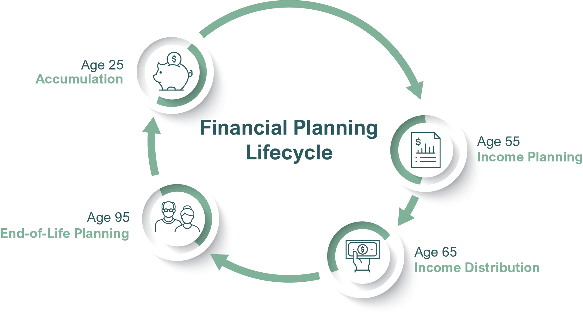 Financial-Planning-Lifecycle